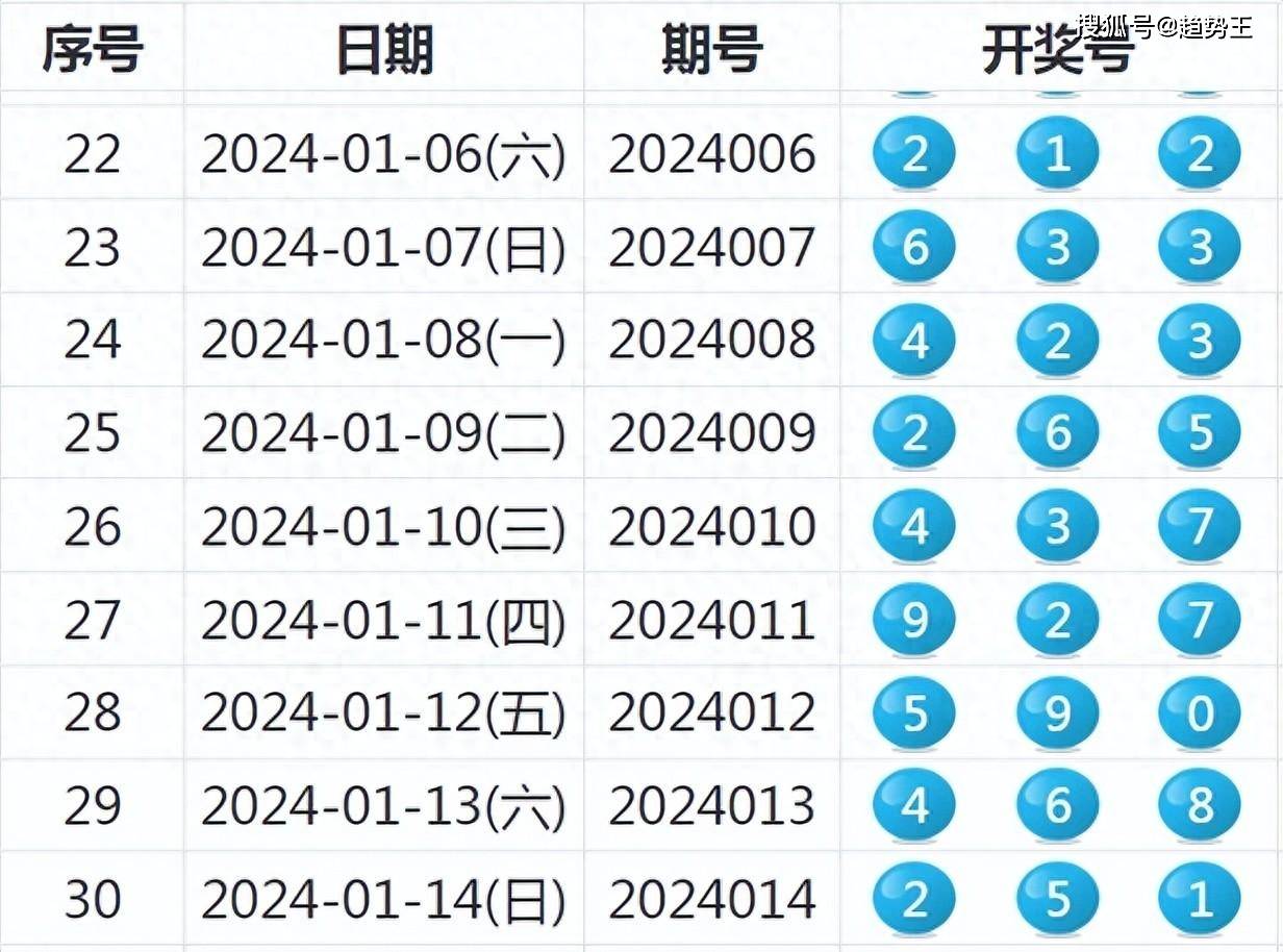 2025新澳天天开奖记录曝光！vShop57.767背后的真相竟如此惊人？揭秘资料解释落实的惊天秘密！