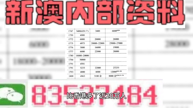 2025新奥资料免费精准资料