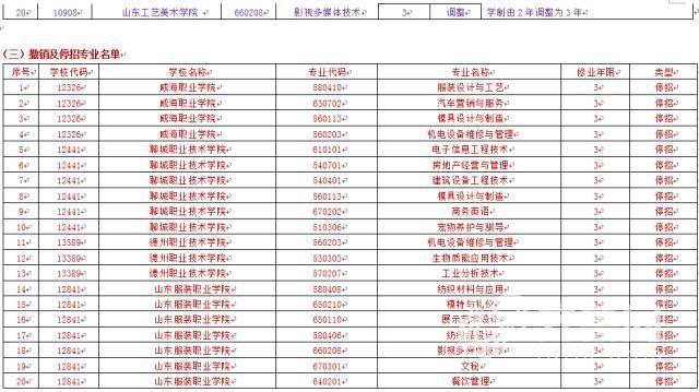 震惊！山东大学突然停招27个专业，背后真相令人深思！