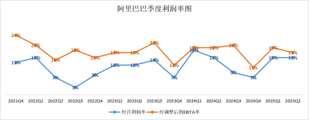 震惊！阿里大变局背后隐藏的真相，该重新打量了！