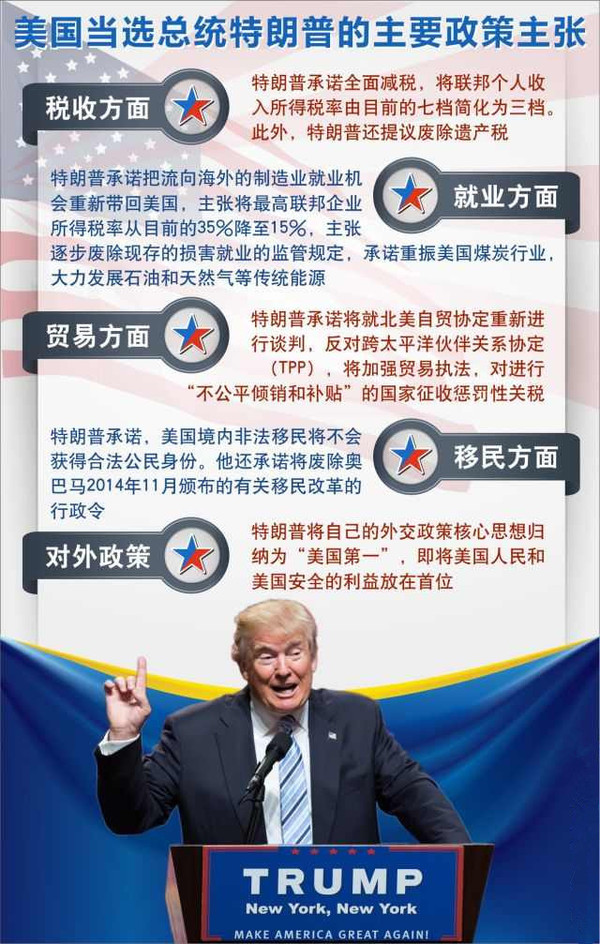 特朗普收缩战略引爆全球博弈！中美俄三国命运将如何反转？悬念重重！