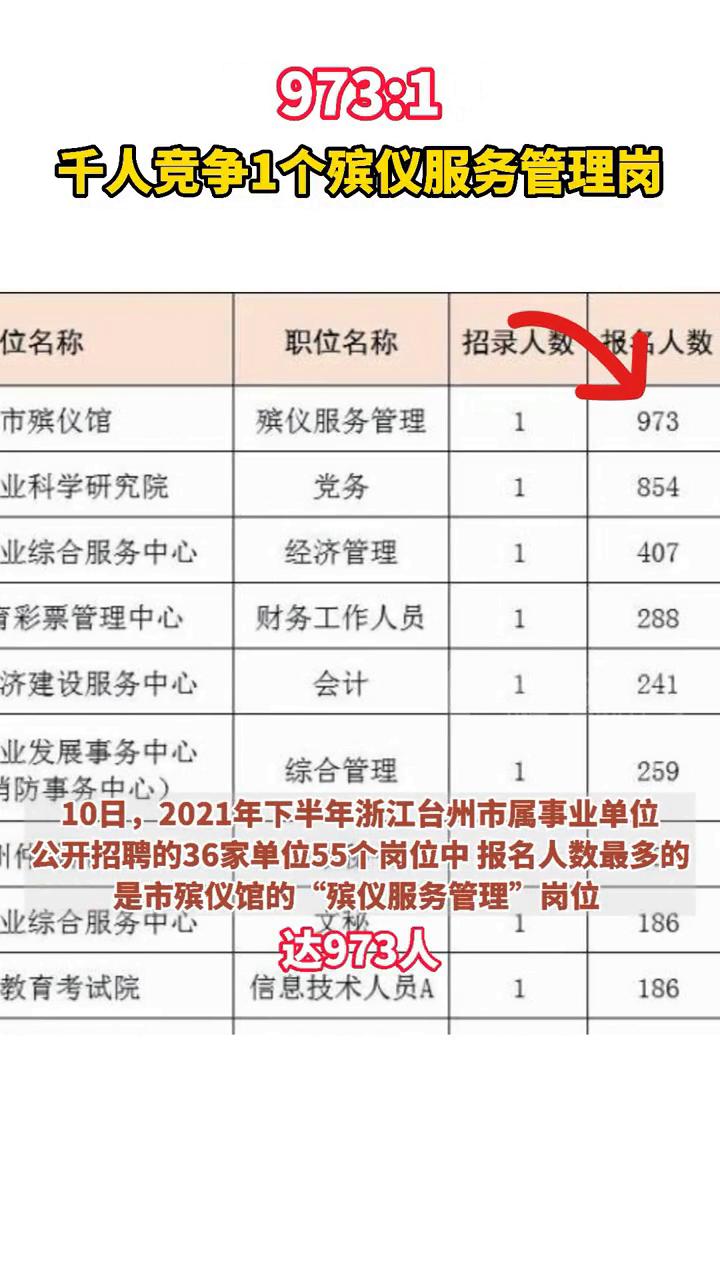 殡仪馆岗位107人竞争，为何‘阴冷’职业成了香饽饽？背后的惊人真相！