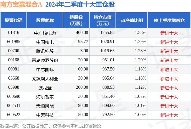 震撼揭露！2025新澳天天资料免费大全49图背后竟暗藏玄机？SHD97.966数据引爆市场趋势大反转！