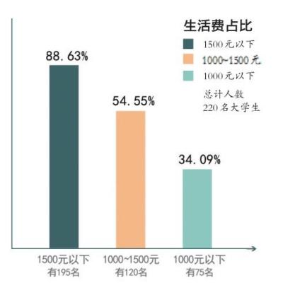 杭州女大学生生活费怒求3000元！背后真相让人心疼不已……