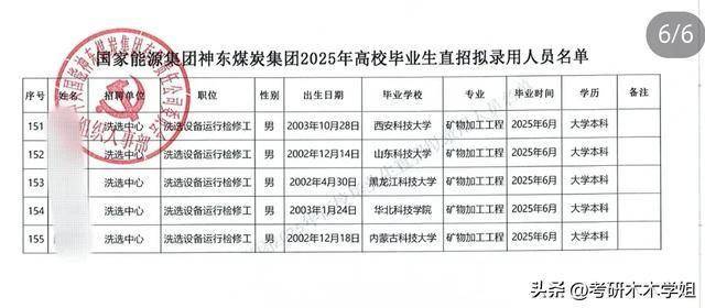 震惊！国企拟录用名单3名本科生引质疑，背后真相令人不寒而栗！