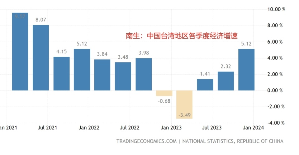 2024年观光逆差达899万人次，旅游业遭遇寒流，未来何去何从？