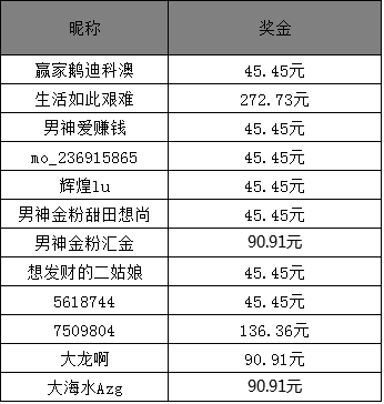 2025澳门开奖惊现神秘‘set41.175’！自然灵感的呼唤，谁能解开这命运的谜题？