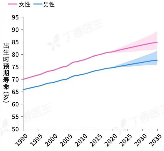 惊爆！中国男性平均寿命仅69.9岁？真相竟如此令人意外！