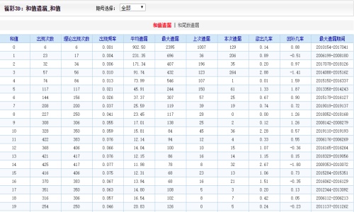 2025天天好彩，43.135专业款背后竟藏着惊天秘密？落实到位解释引爆玩家争议！