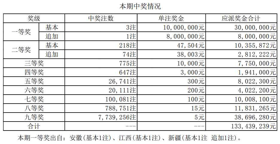 惊爆！新澳门开奖结果2025开奖记录揭秘，全新精选解释落实，工具版97.953竟暗藏玄机？！