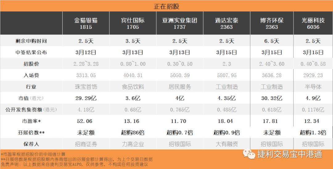 惊！蜜雪一手中签率仅8%，你还能抓住这波财富吗？