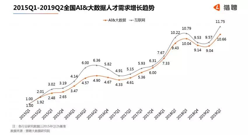 震惊！我国AI人才缺口竟达500万，未来谁将主宰智能时代？