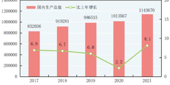 惊！今年GDP增速5%目标背后暗藏玄机，中国经济将迎来大转折？