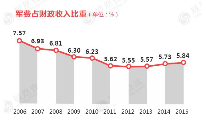 惊！今年军费增幅7.2%背后暗藏玄机，国防实力将迎来怎样巨变？