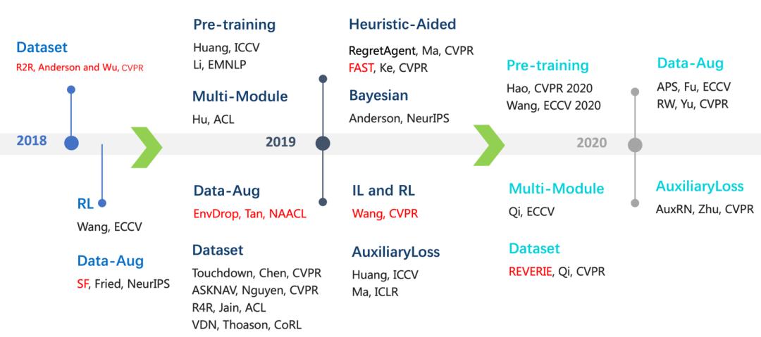 震惊！OpenAI o1自博弈RL技术路线大揭秘，AI或将自我进化？