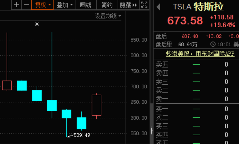 惊！特斯拉股价暴跌创纪录，马斯克还能力挽狂澜吗？