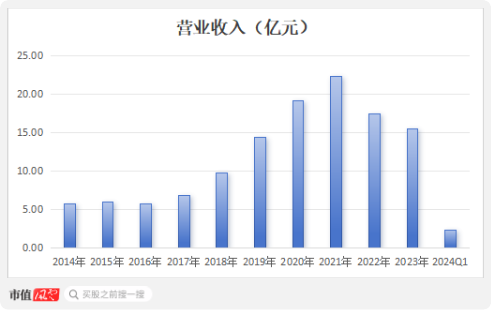 震惊！美联邦政府人事大乱局，内部人士爆料，白宫已失控！