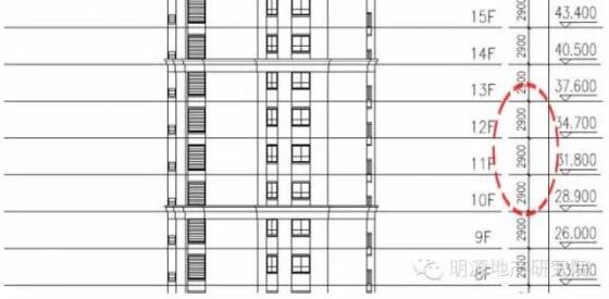 住宅层高标准调整为不低于3米，未来居住空间将如何改变？