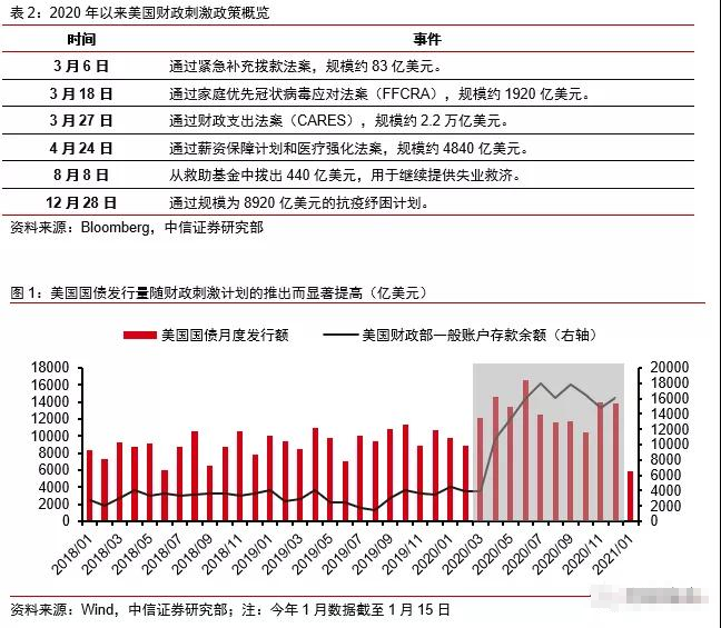 法国向美国索要150万亿美元利息？真相揭晓，背后竟隐藏着这些秘密！