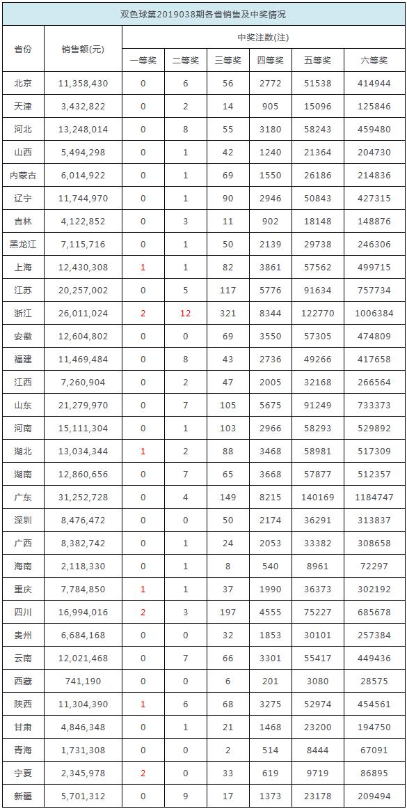 2025年香港6合开奖结果+开奖记录