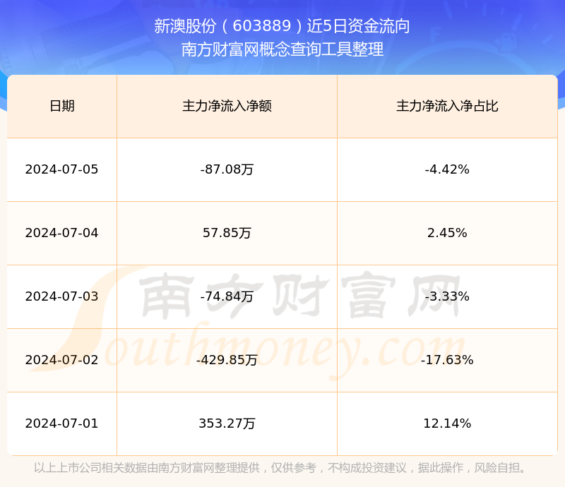 新澳2025年开奖记录