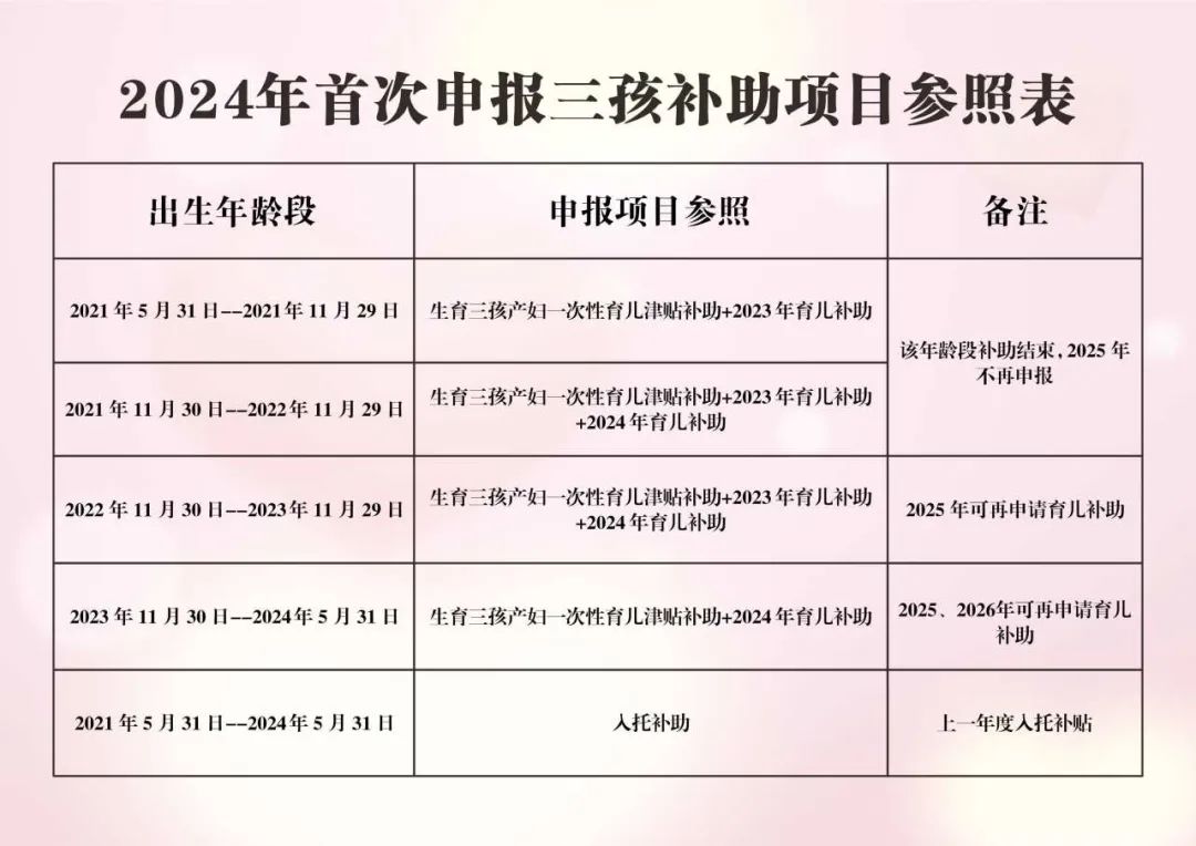 惊！呼和浩特放大招，二孩5万三孩10万补贴，你敢生吗？