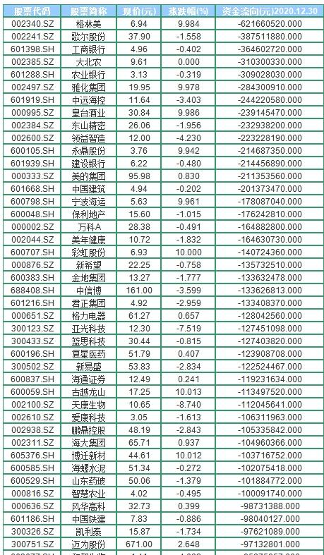 沪指重回3400点 刷新年内新高