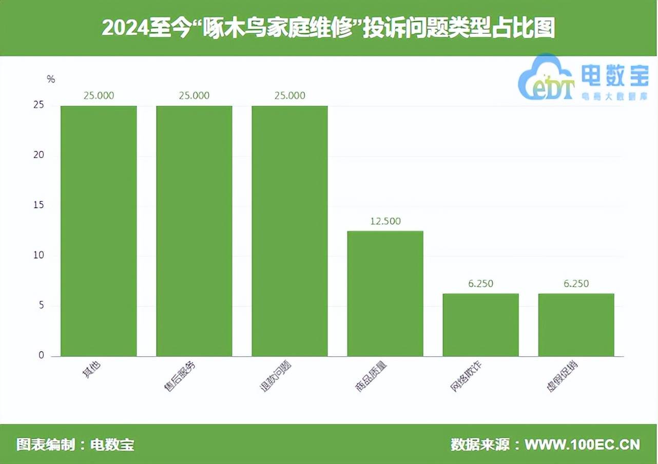 惊！315曝光的维修‘刺客’啄木鸟，竟是这样‘啄’空你的钱包！