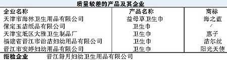 惊！胖东来竟用权威报告卖卫生巾，背后真相让人大跌眼镜！