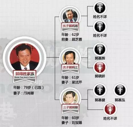 香港四大家族一代创始人只剩李嘉诚