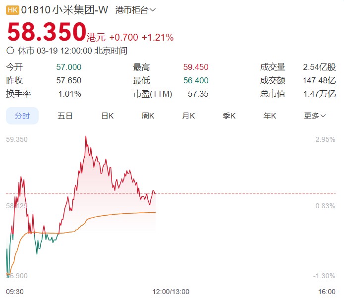 雷军称小米发布史上最强年报