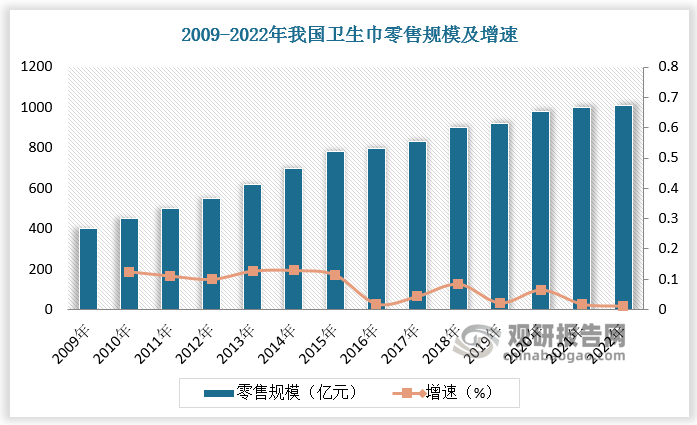 震惊！这款环保卫生巾竟让女性疯狂抢购，背后原因让人意想不到！