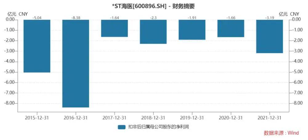 中国人寿原总裁失联