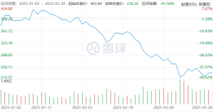 马斯克劝员工不要抛售特斯拉股票