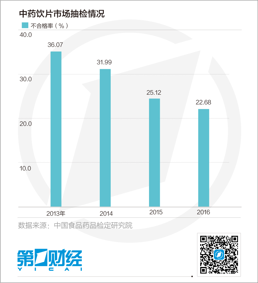 惊！中成药合格率竟超99%，背后真相让人直呼意外！