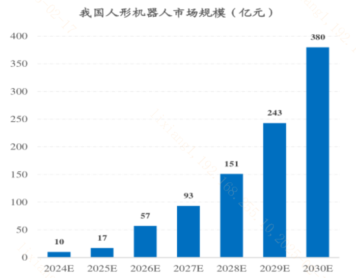 惊爆！人形机器人价格腰斩，订单狂飙背后的秘密竟是...