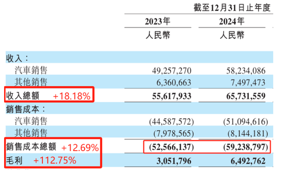 建议