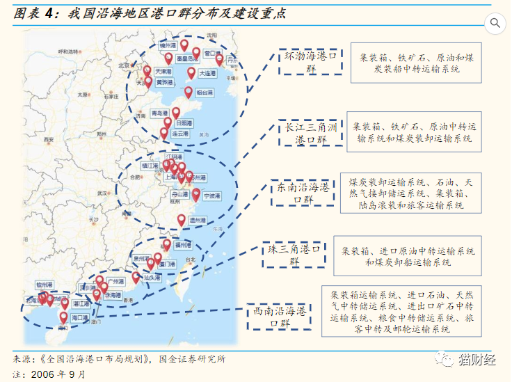 长和港口距离最终交割还有哪些步骤