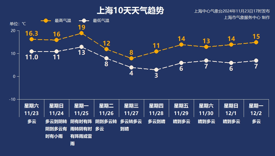 惊！下周寒潮再袭，气温骤降10℃！你的保暖装备准备好了吗？