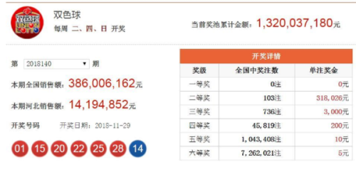 惊爆！2025年新澳门天天开奖结果暗藏玄机，复古版55.958竟成新兴技术商业应用关键！