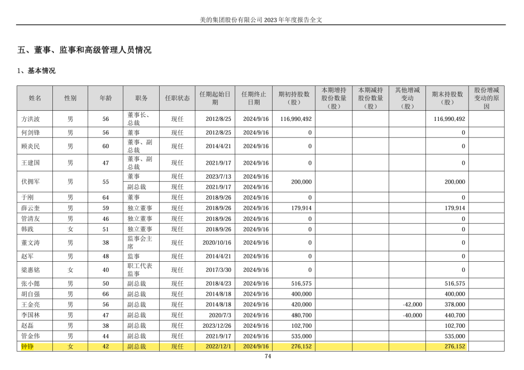 震撼！80后女副总裁年薪945万首登福布斯，背后竟藏着这样的秘密！