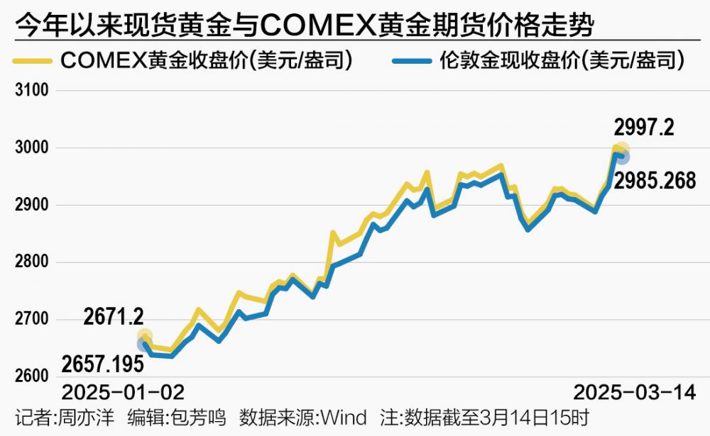 惊心动魄！黄金期货狂飙逼近历史高点，投资者该如何应对？